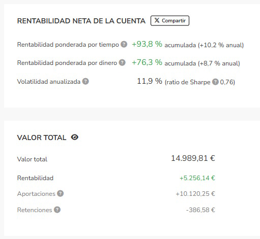 rentabilidad y valor total